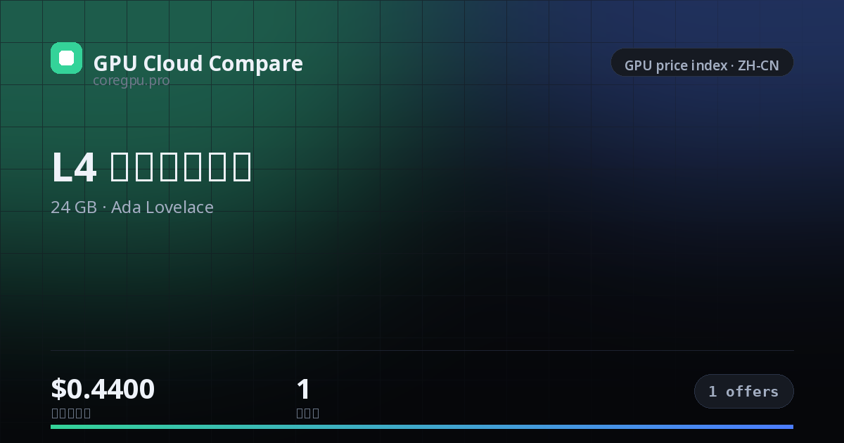 L4 云端租用价格 — price index