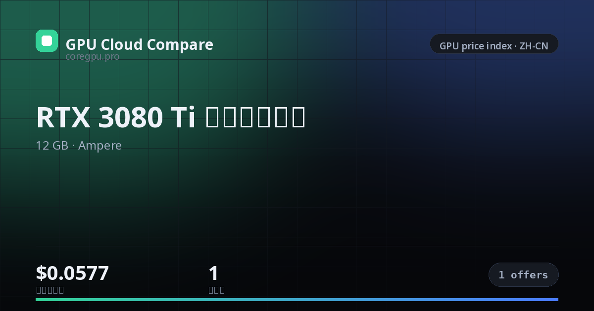RTX 3080 Ti 云端租用价格 — price index