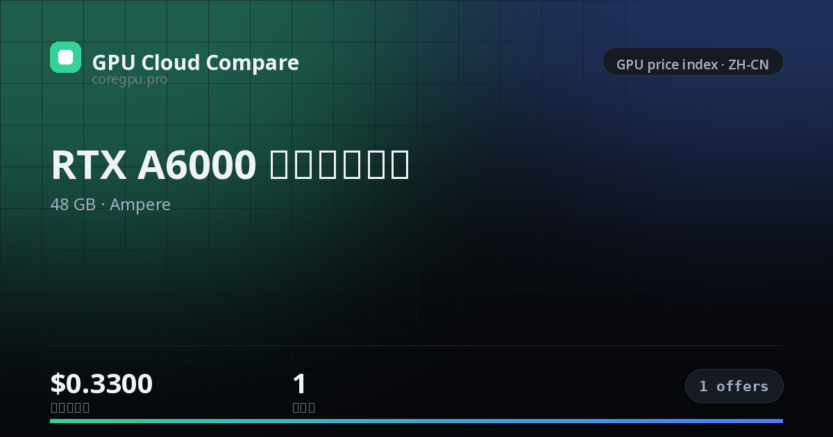 RTX A6000 云端租用价格 — price index