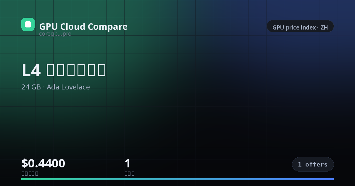 L4 雲端租用價格 — price index