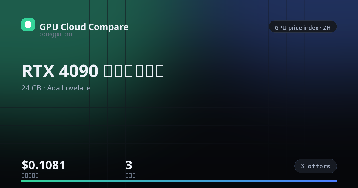 RTX 4090 雲端租用價格 — price index