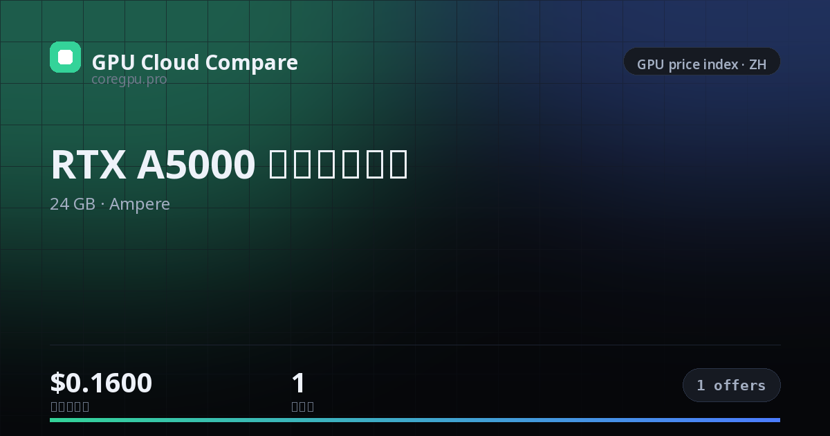 RTX A5000 雲端租用價格 — price index