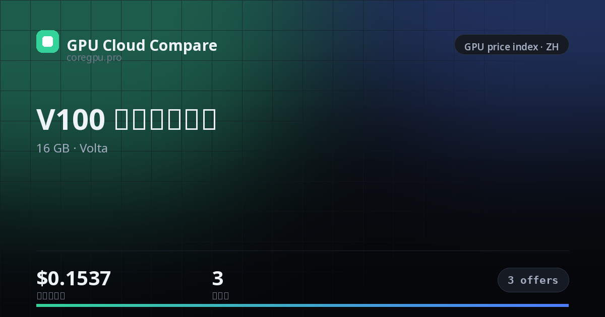 V100 雲端租用價格 — price index